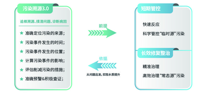 溯源3.0-01.jpg