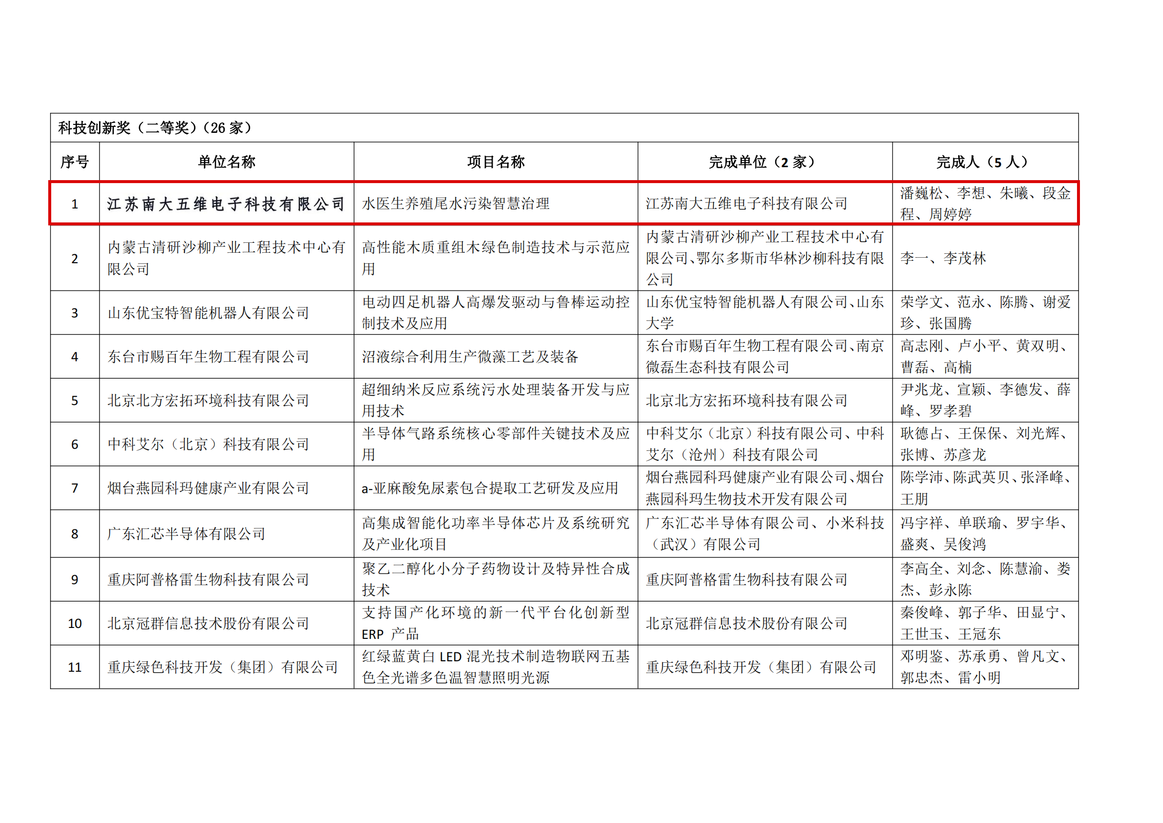 2022年度民营贡献奖拟获奖名单公示_10.png