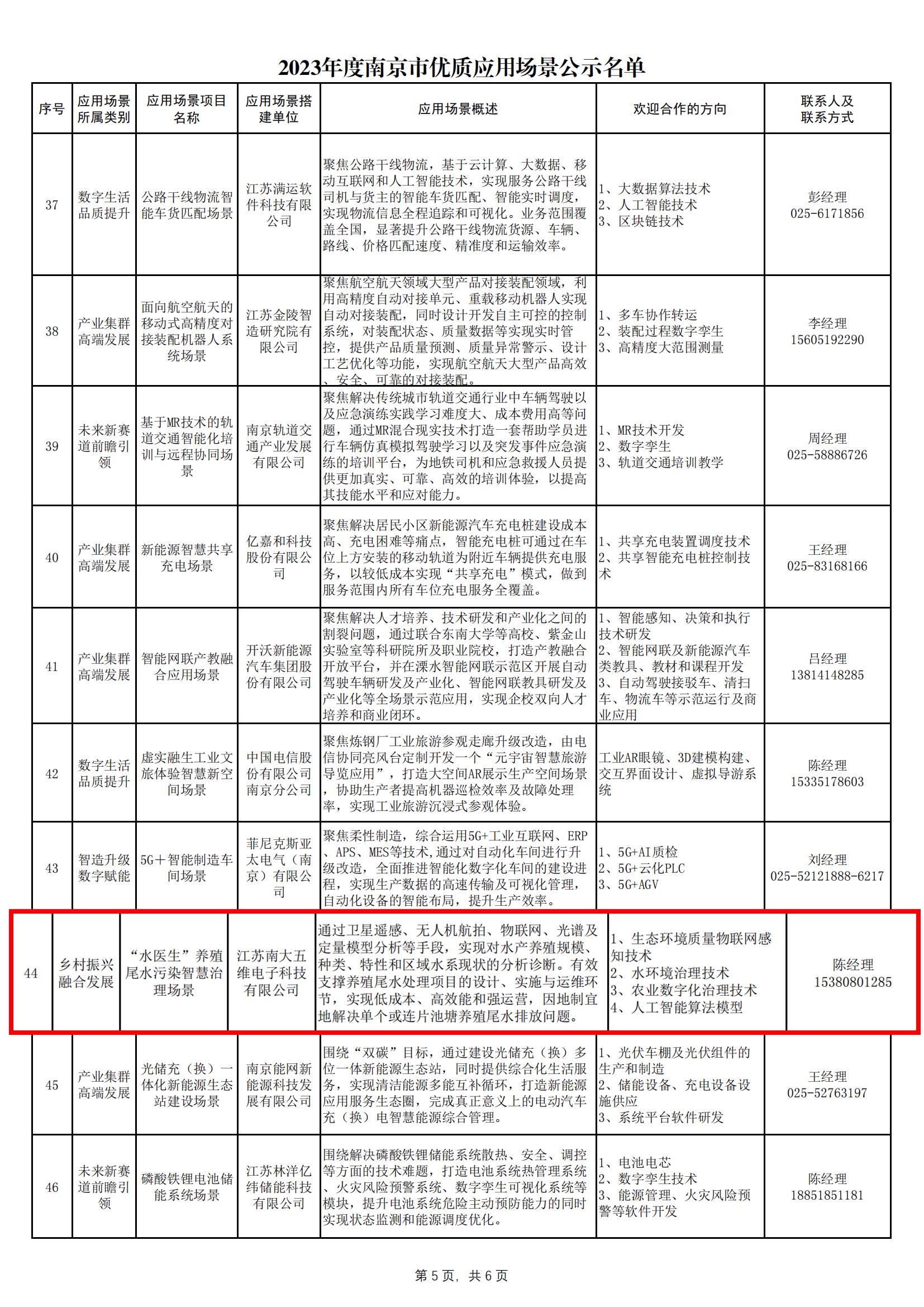 2023年度南京市优质应用场景公示名单_04.jpg
